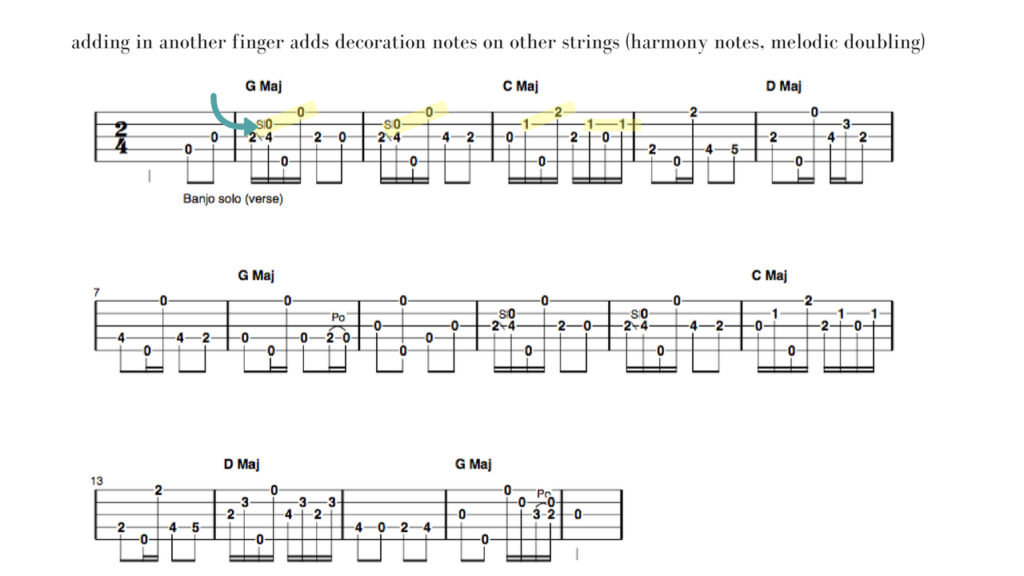 How To Pick The Banjo In Any Style