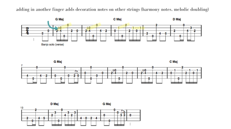 How to pick the banjo in any style