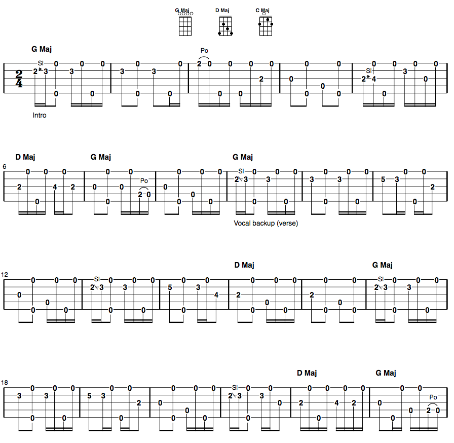 “Feast Here Tonight” Fingerstyle Banjo Song and Tab of the Week