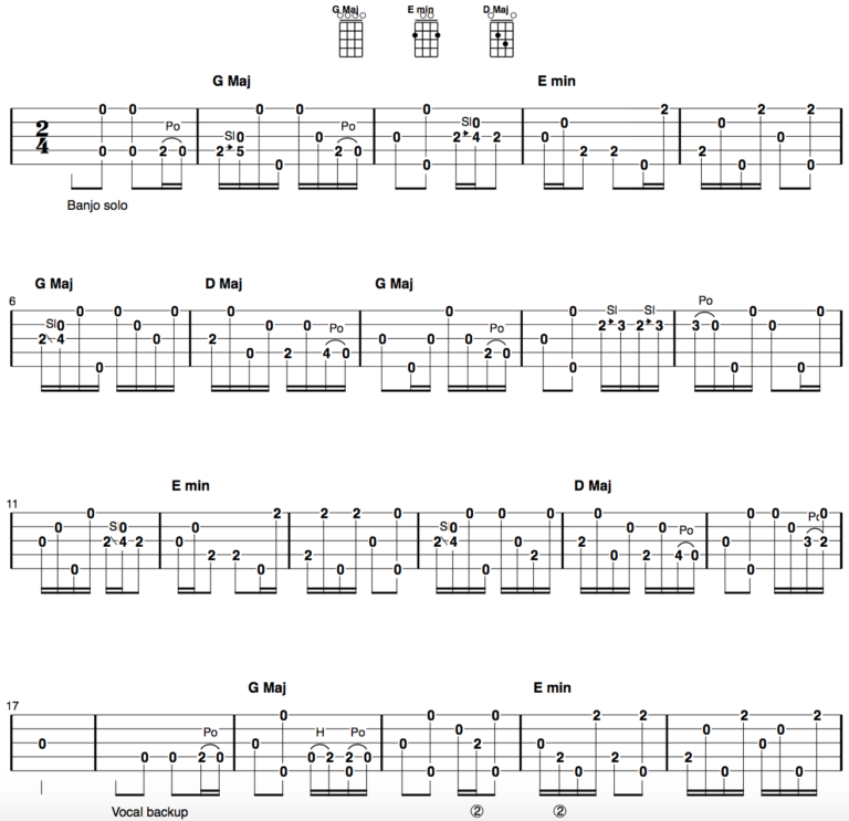 “Nine Pound Hammer” – Fingerstyle Banjo Song and Tab of the Week