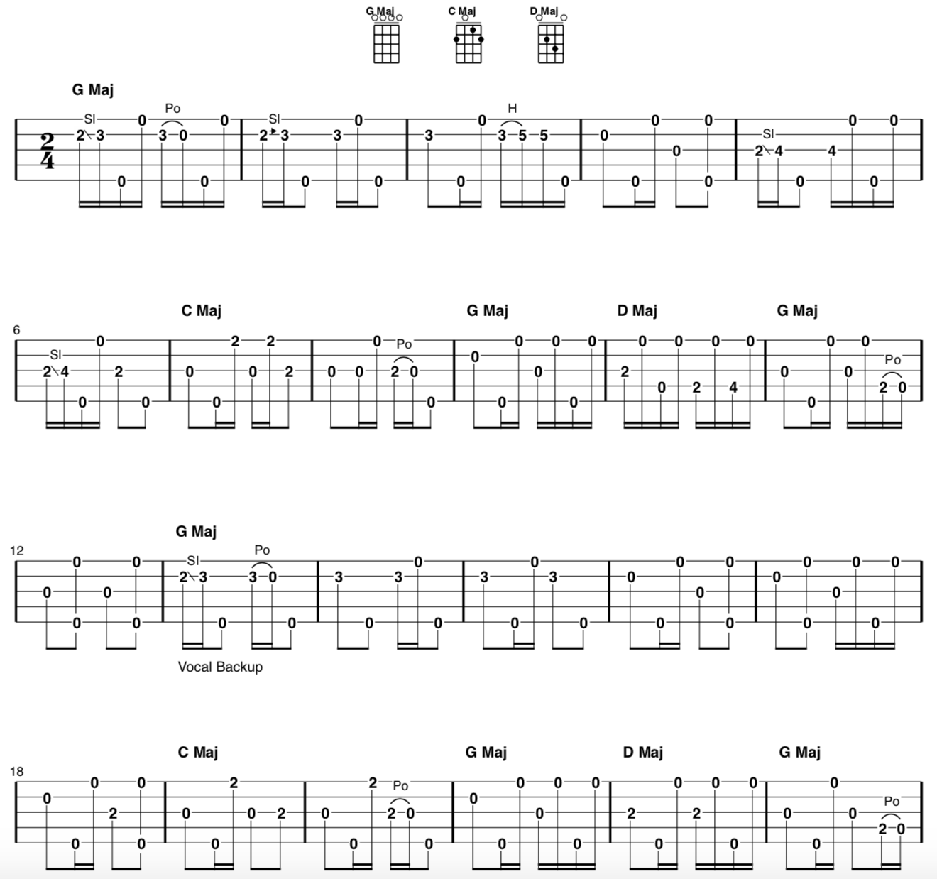 Fingerstyle Banjo Song and Tab of the Week: “Railroad Bill”