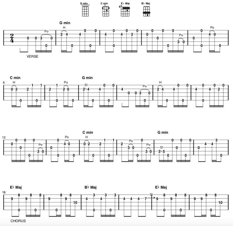 Fingerstyle Banjo Song and Tab of the Week “Wayfaring Stranger”