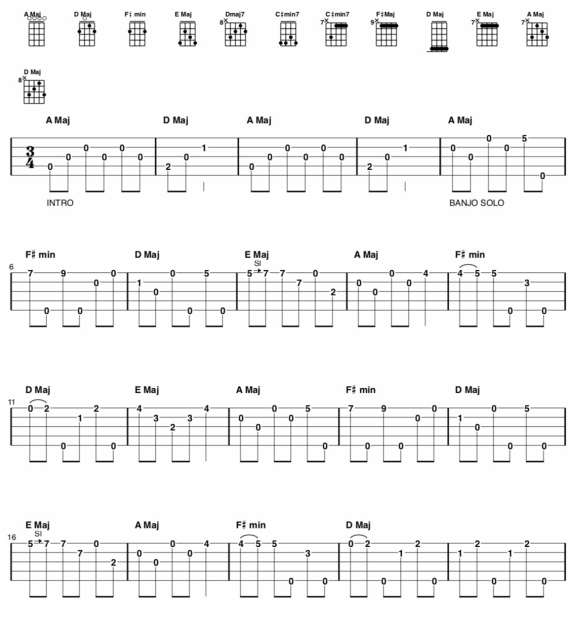 Itsy Bitsy Spider  Free Banjo Tablature