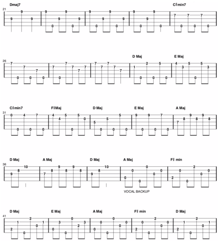 Fingerstyle Banjo Song and Tab of the Week: “Rainbow Connection”