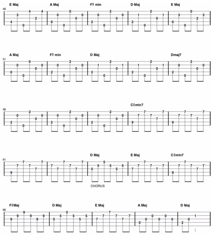 Fingerstyle Banjo Song and Tab of the Week “Rainbow Connection”