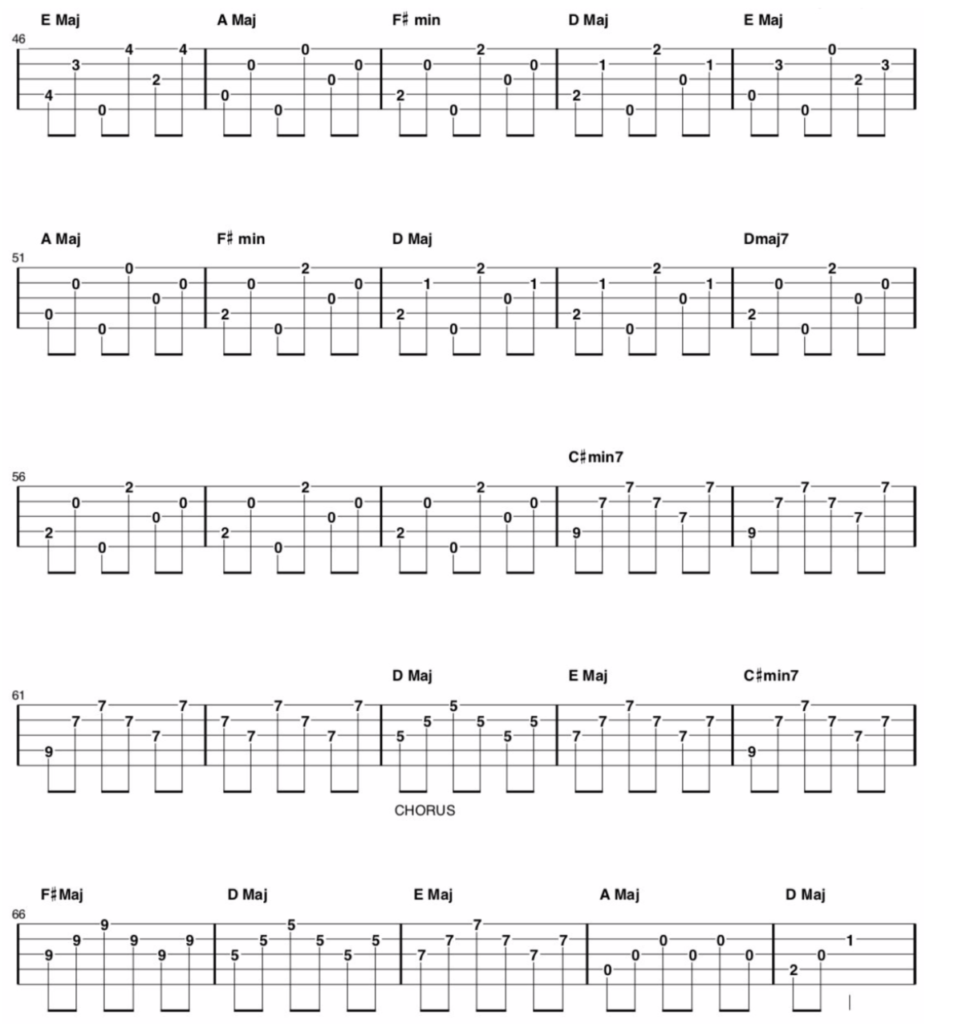 Fingerstyle Banjo Song and Tab of the Week “Rainbow Connection”